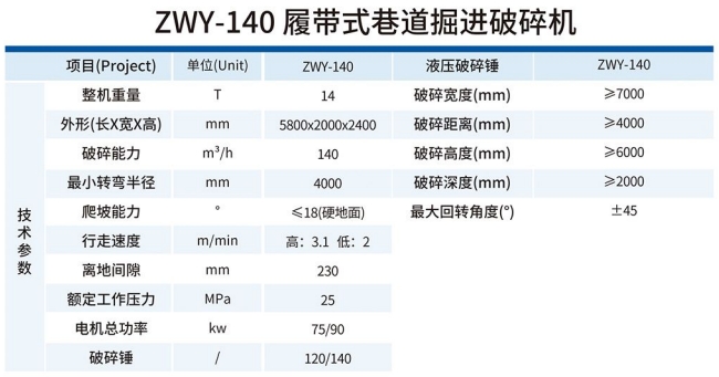 ZWY-140履带式巷道掘进破碎机技术参数 ZWY-140履带式巷道掘进破碎机技术参数