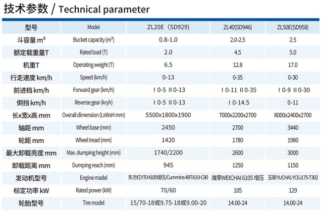 全型号煤炭/矿石轮式装载机技术参数 全型号煤炭/矿石轮式装载机技术参数
