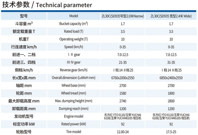 全型号煤炭/矿石轮式装载机技术参数 全型号煤炭/矿石轮式装载机技术参数