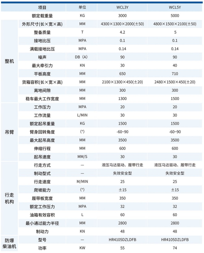 WCL3Y/WCL5Y履带运输车技术参数 WCL3Y/WCL5Y履带运输车技术参数